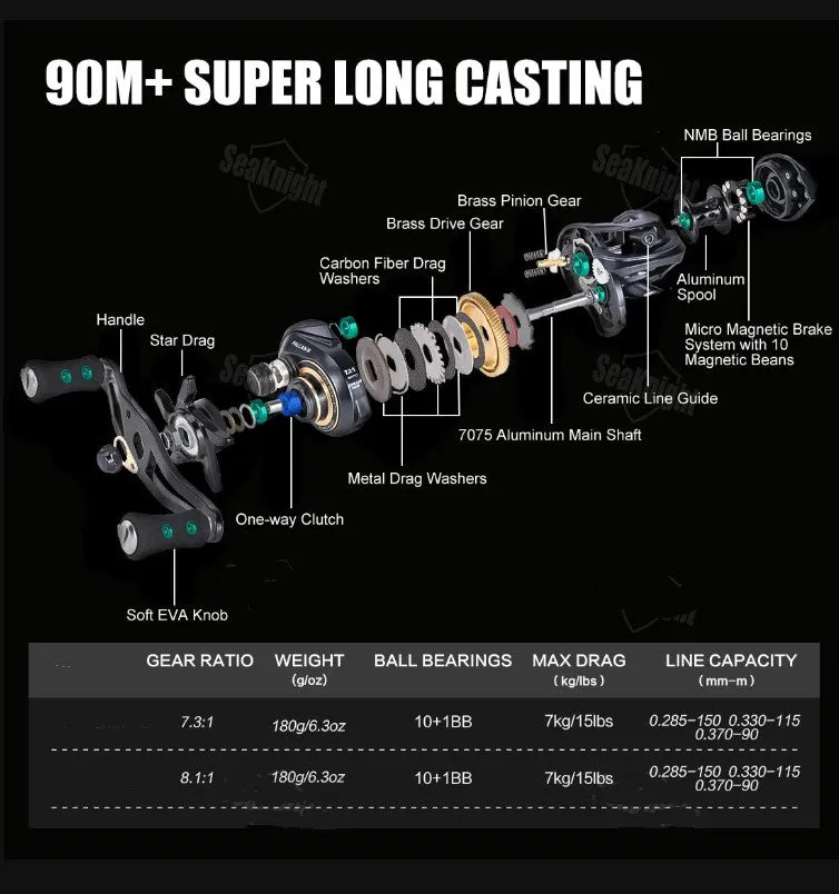Baitcasting Reel Ultra-Light Reel 7.3:1 or 8.1:1
